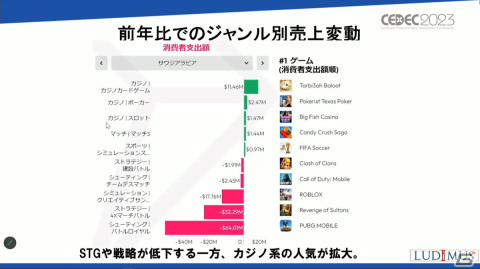 ゲーム産業に莫大な資金を投入するサウジアラビア、その背景には国家としての戦略があった【CEDEC2023】の画像25