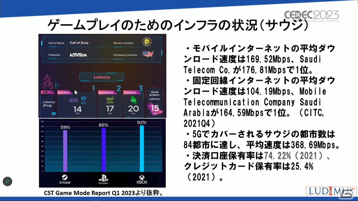 ゲーム産業に莫大な資金を投入するサウジアラビア、その背景には国家としての戦略があった【CEDEC2023】の画像15