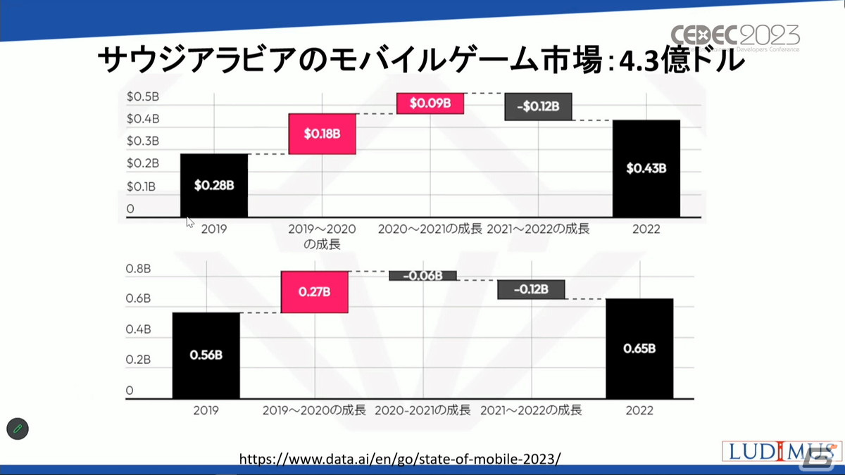 ゲーム産業に莫大な資金を投入するサウジアラビア、その背景には国家としての戦略があった【CEDEC2023】の画像22