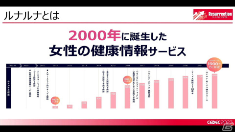 月経随伴症状などの女性の健康トラブルを理解すれば、ゲーム業界の未来はもっと明るい！男性にも知ってほしい“フェムテック”【CEDEC2023】の画像14