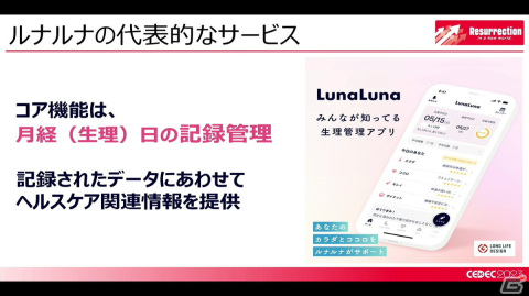 月経随伴症状などの女性の健康トラブルを理解すれば、ゲーム業界の未来はもっと明るい！男性にも知ってほしい“フェムテック”【CEDEC2023】の画像15