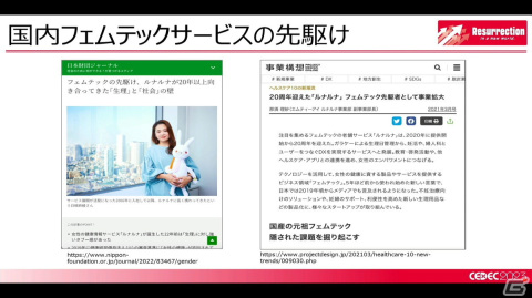 月経随伴症状などの女性の健康トラブルを理解すれば、ゲーム業界の未来はもっと明るい！男性にも知ってほしい“フェムテック”【CEDEC2023】の画像16