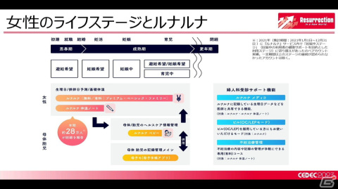 月経随伴症状などの女性の健康トラブルを理解すれば、ゲーム業界の未来はもっと明るい！男性にも知ってほしい“フェムテック”【CEDEC2023】の画像23