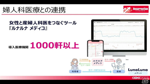 月経随伴症状などの女性の健康トラブルを理解すれば、ゲーム業界の未来はもっと明るい！男性にも知ってほしい“フェムテック”【CEDEC2023】の画像24