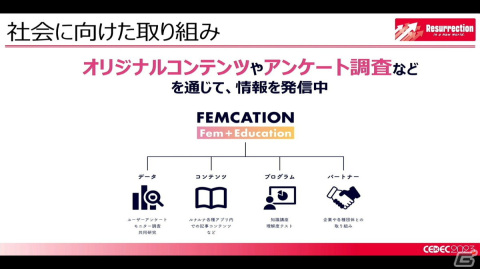 月経随伴症状などの女性の健康トラブルを理解すれば、ゲーム業界の未来はもっと明るい！男性にも知ってほしい“フェムテック”【CEDEC2023】の画像26