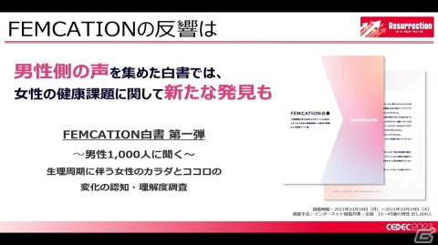 月経随伴症状などの女性の健康トラブルを理解すれば、ゲーム業界の未来はもっと明るい！男性にも知ってほしい“フェムテック”【CEDEC2023】の画像27