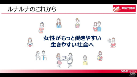 月経随伴症状などの女性の健康トラブルを理解すれば、ゲーム業界の未来はもっと明るい！男性にも知ってほしい“フェムテック”【CEDEC2023】の画像32