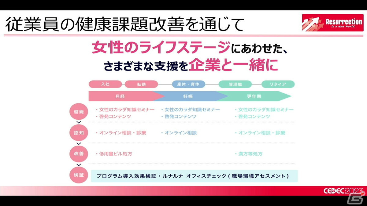 月経随伴症状などの女性の健康トラブルを理解すれば、ゲーム業界の未来はもっと明るい！男性にも知ってほしい“フェムテック”【CEDEC2023】の画像31