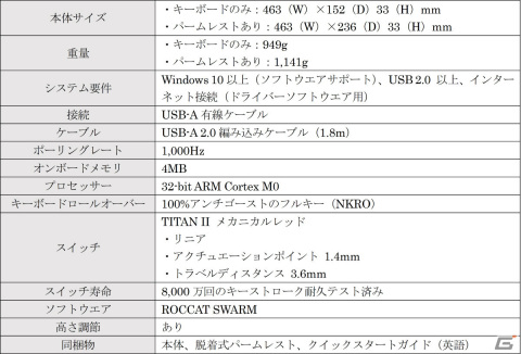 ゲーミングキーボード「Vulcan II」が販売中！高耐久のTITAN IIメカニカルスイッチやパームレストを搭載の画像27