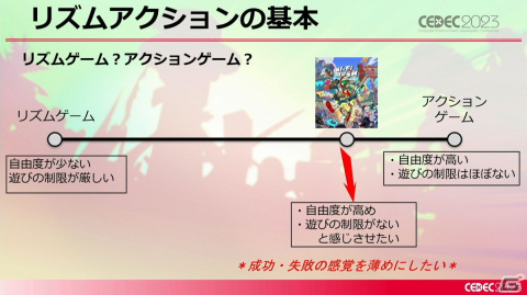 「Hi-Fi RUSH」の開発はとてもめんどくさかった!傑作リズムアクションゲームができるまで【CEDEC2023】の画像13