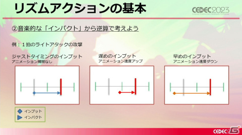 「Hi-Fi RUSH」の開発はとてもめんどくさかった!傑作リズムアクションゲームができるまで【CEDEC2023】の画像15