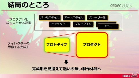 「Hi-Fi RUSH」の開発はとてもめんどくさかった!傑作リズムアクションゲームができるまで【CEDEC2023】の画像25