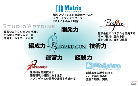 マトリックス、スタジオアートディンク、プロファイア、メテオライズ、アルファ・システムが戦略的業務提携グループ「白群」を結成の画像3