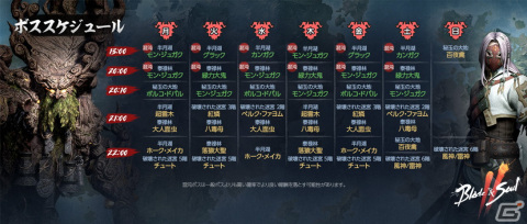 「ブレイドアンドソウル2」成長に役立つアイテムを獲得できる「成長の奇縁商団」が9月1日より開催！の画像2