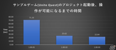 「RPG Maker Unite」パフォーマンス改善アップデートが実施！人型VRMモデルを2Dキャラクター素材へコンバート可能な便利ツールも配布開始の画像4