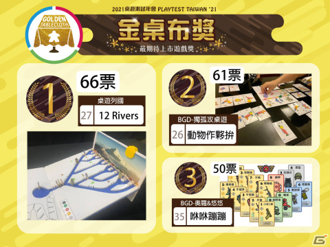 ユニークなしくみの頭脳系ボドゲ「12 Rivers」のクラウドファンディングが実施中！流れるパールをコマでせき止める陣取り系ゲームの画像4