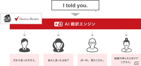 デジタルハーツとロゼッタがゲーム向けAI翻訳エンジンの共同開発契約を締結―キャラの性格や感情をのせた翻訳を可能にする生成AIを活用の画像2