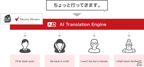 デジタルハーツとロゼッタがゲーム向けAI翻訳エンジンの共同開発契約を締結―キャラの性格や感情をのせた翻訳を可能にする生成AIを活用の画像3