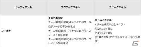 「グランサガ」新ガーディアン・フィオナ（CV：渡部紗弓）が登場！「封魔の祭壇」には新難易度“CHALLENGE”が実装の画像2