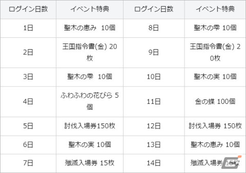「グランサガ」新ガーディアン・フィオナ（CV：渡部紗弓）が登場！「封魔の祭壇」には新難易度“CHALLENGE”が実装の画像4