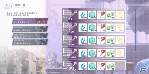 「ブルリフ燦」ダメージランキング形式の新コンテンツ「火力演習BETA」が実装！復刻イベント「異灰深化 -unchain mind-」も実施の画像3
