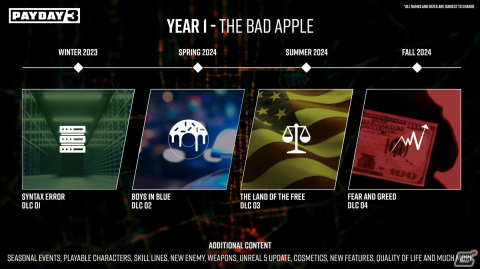 「PAYDAY 3」女性の新ギャングPearlとJoyがリリース時からプレイアブルに！リリース後のDLCスケジュールも公開の画像2