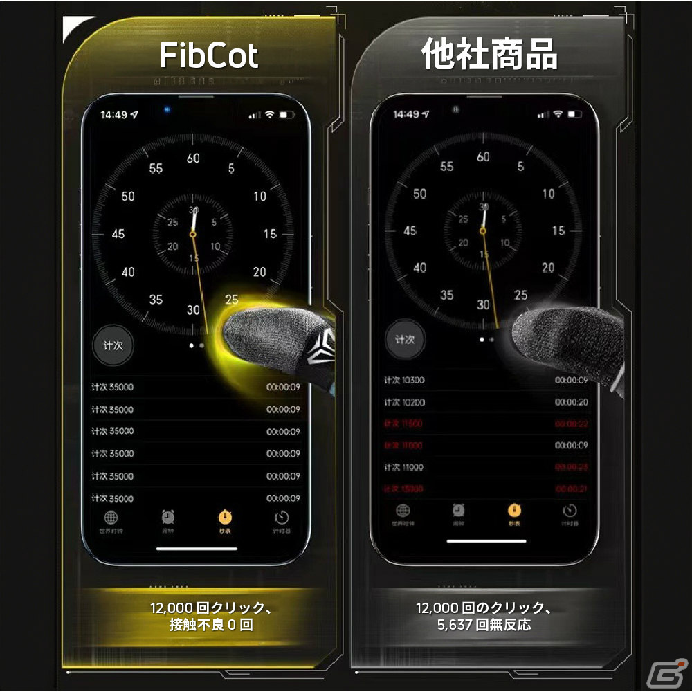 ゲーミング指サック「FibCot」がGloture楽天ストアで販売中！スマホの操作性改善＆銀イオン消臭で長時間のプレイも快適にの画像6