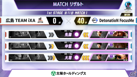 「ストリートファイターリーグ: Pro-JP 2023」1stステージ第11節の結果が発表！暫定ランキング1位は魚群の画像2