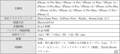 Turtle BeachよりiPhone対応「Atomモバイルゲームコントローラー」が9月15日に発売！有線コントローラー「REACT-R」に新たな3色もの画像3