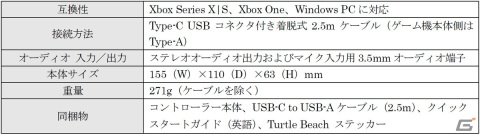 Turtle BeachよりiPhone対応「Atomモバイルゲームコントローラー」が9月15日に発売！有線コントローラー「REACT-R」に新たな3色もの画像5