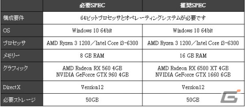 ソウルライクRPG「Lies of P」が発売！様々な衣装、武器、リージョンアームを装備した主人公が登場するローンチトレーラーも公開の画像9