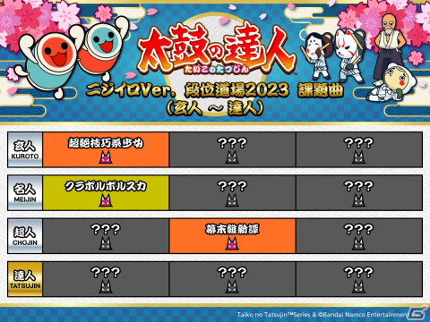 AC版「太鼓の達人」に新楽曲として「ちゅ、多様性。」や「うまぴょい伝説」、「絆ノ奇跡」が追加！の画像7