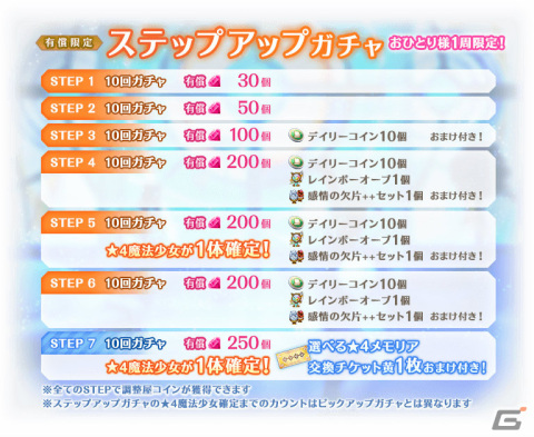 「マギレコ」×「リコリス・リコイル」のコラボは9月22日より実施！千束、たきなが登場のガチャやイベントを楽しもうの画像7