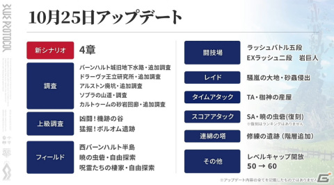 「BLUE PROTOCOL」PS5/Xbox Series X|S版が2023年冬にサービス開始決定！シナリオ4章は10月25日に実装【TGS2023】の画像8