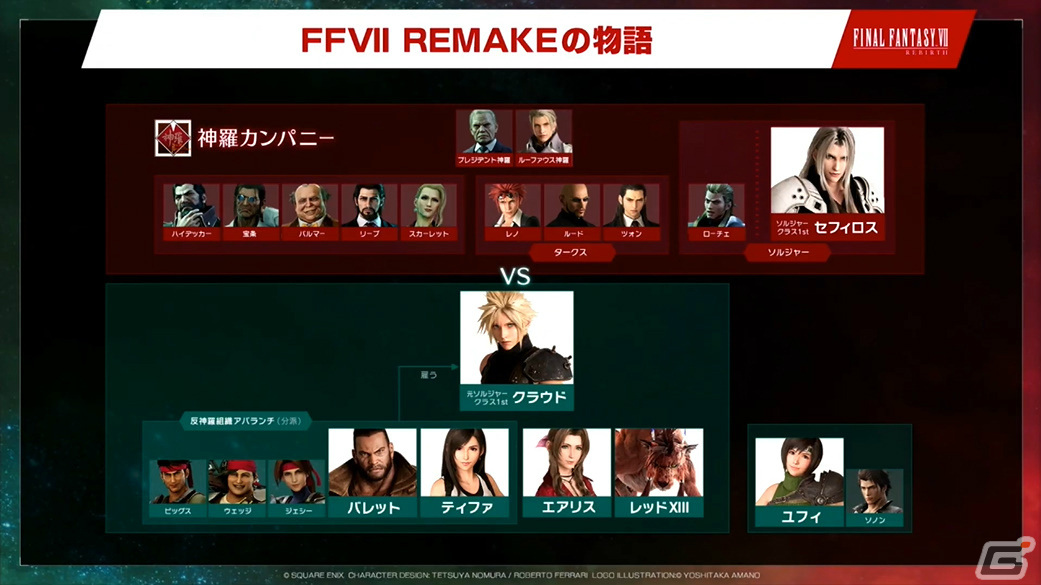 「ファイナルファンタジーVII リバース」ステージをレポート！緑豊かなグラスランドエリアの探索や連携システムなど新要素をたっぷり紹介【TGS2023】の画像5