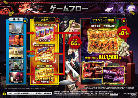 「Pブラックラグーン4」が「777TOWN.net」に登場！ボタン一発告知カスタムやシリーズ最大級の“ドクロギミック”を搭載の画像2