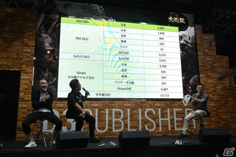 「Ed-0: Zombie Uprising」はなぜ無風だったのか！？D3Pから出されたテーマで原田勝弘氏や松山洋氏らがトーク【TGS2023】の画像6