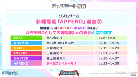 「プロセカ」3周年アップデート、プロセカアカデミー、メインストーリーダイジェストアニメーションなど盛りだくさんの情報が公開に！の画像47