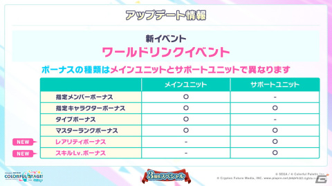 「プロセカ」3周年アップデート、プロセカアカデミー、メインストーリーダイジェストアニメーションなど盛りだくさんの情報が公開に！の画像58
