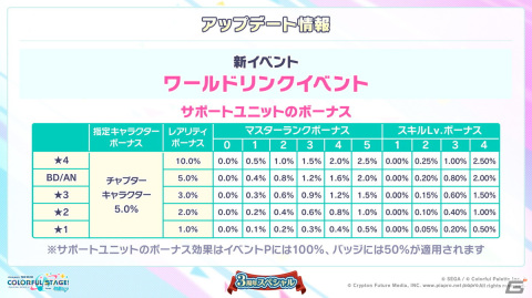 「プロセカ」3周年アップデート、プロセカアカデミー、メインストーリーダイジェストアニメーションなど盛りだくさんの情報が公開に！の画像60
