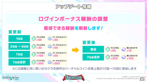 「プロセカ」3周年アップデート、プロセカアカデミー、メインストーリーダイジェストアニメーションなど盛りだくさんの情報が公開に！の画像68