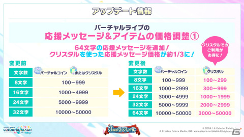 「プロセカ」3周年アップデート、プロセカアカデミー、メインストーリーダイジェストアニメーションなど盛りだくさんの情報が公開に！の画像69