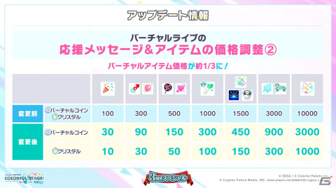 「プロセカ」3周年アップデート、プロセカアカデミー、メインストーリーダイジェストアニメーションなど盛りだくさんの情報が公開に！の画像70