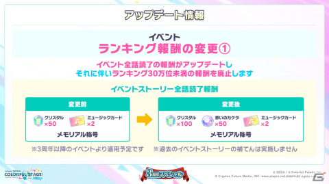 「プロセカ」3周年アップデート、プロセカアカデミー、メインストーリーダイジェストアニメーションなど盛りだくさんの情報が公開に！の画像72