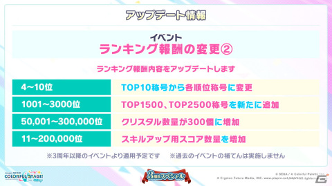 「プロセカ」3周年アップデート、プロセカアカデミー、メインストーリーダイジェストアニメーションなど盛りだくさんの情報が公開に！の画像73