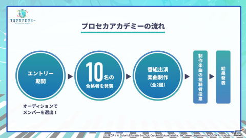 「プロセカ」3周年アップデート、プロセカアカデミー、メインストーリーダイジェストアニメーションなど盛りだくさんの情報が公開に！の画像85