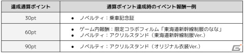 JR東海×「駅メモ！＆アワメモ！」コラボ第2弾が10月25日から実施！東海なながJR東海 東海道新幹線 公認キャラクターに就任の画像2