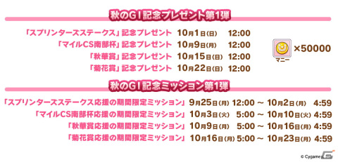 ゲーム「ウマ娘」演劇をテーマとしたストーリーイベントやエアシャカール、シンボリクリスエスが登場するガチャの情報が公開！の画像8