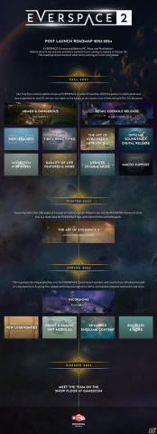 「EVERSPACE 2」にて新たなセットアイテムや装備などを追加する無料コンテンツが配信！2024年春にはさらなるアップデートも予定の画像7