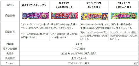 「モンスト」コラボデザインのハイチュウ＆チョコボールが10月中旬より順次発売！10月31日には新商品もの画像5